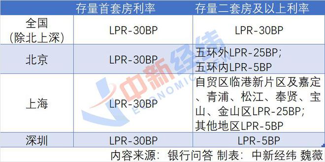 刚刚！多家银行明确存量房贷调整细则，怎么降、降多少？