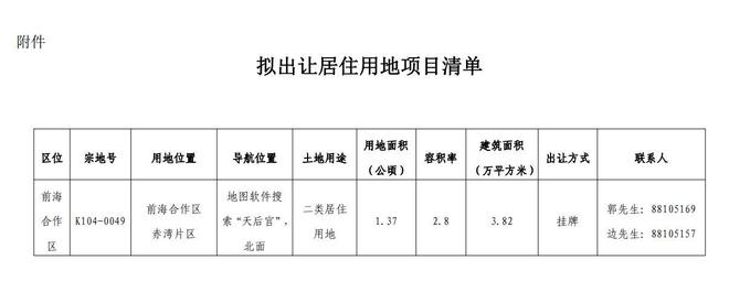 深圳前海又迎新宅地！容积率2.8，位于赤湾片区