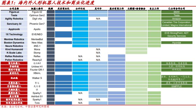 人形机器人产业发展方兴未艾，留意硬件降本逻辑下零部件国产化机会