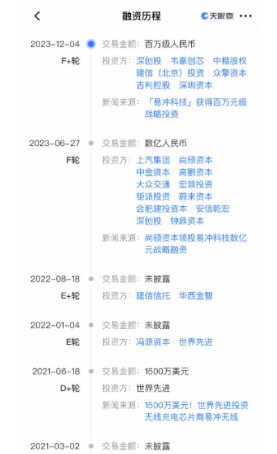 四川易冲曲线上市路：15轮融资后将被晶丰明源收购