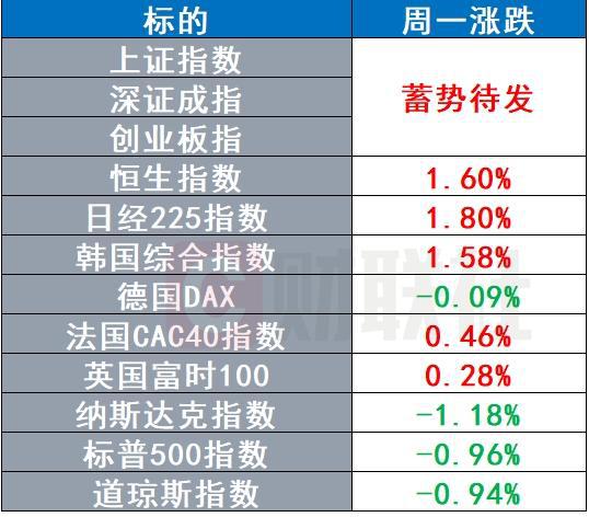 国际油价深夜走强 黄仁勋CES大秀定档｜环球市场