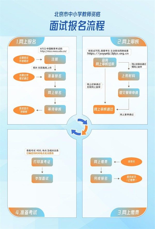 2024中小学教资面试11月8日起可报名，北京设置六大考区