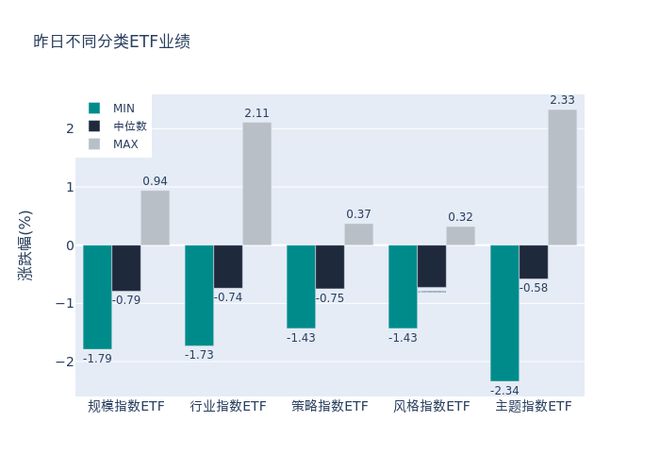 ETF基金日报丨A500ETF热度不减，多只中证A500ETF获资金流入排名居前