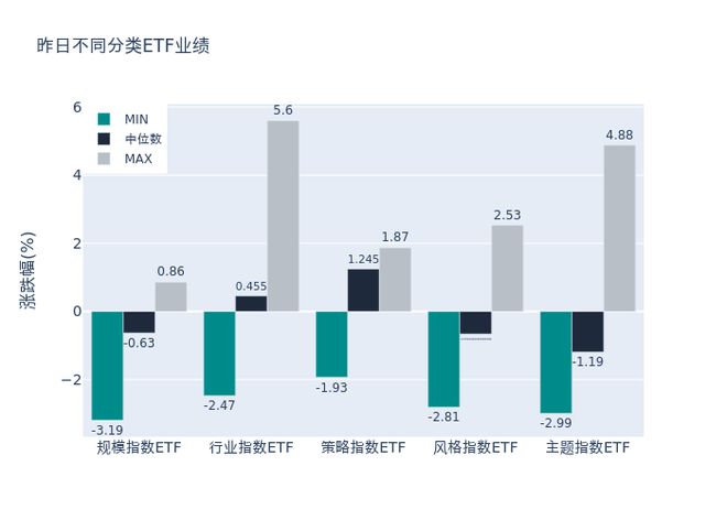 ETF基金日报丨房地产相关ETF涨幅居前，机构称楼市有望持续维持量升价稳态势