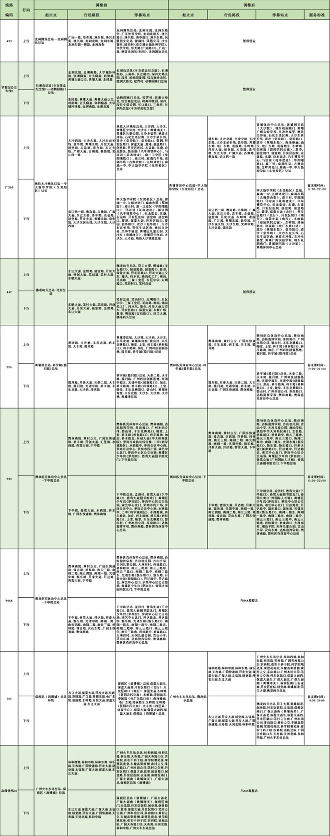 明天起，广州这些公交线路有调整！