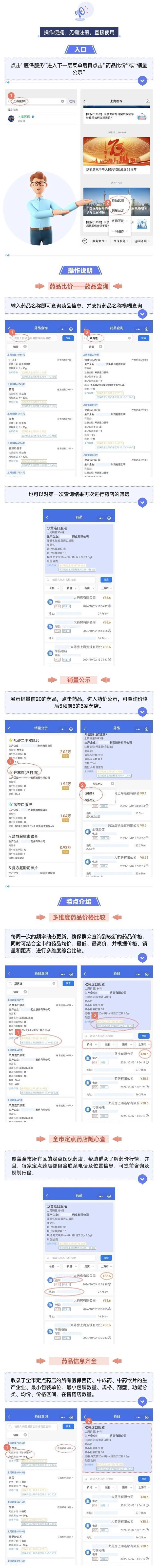 减少购药信息差，上海医保上线零售药店“药品比价”功能