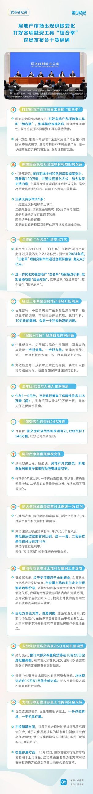 发布会纪要丨房地产市场出现积极变化，打好各项融资工具“组合拳”……这场发布会干货满满