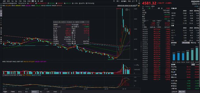 万家中证A500指数型发起式基金今日获批，万家基金：A股有望迎来估值修复行情丨基金观察