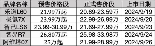 特斯拉Model Y ”敌人“来了 |聚焦