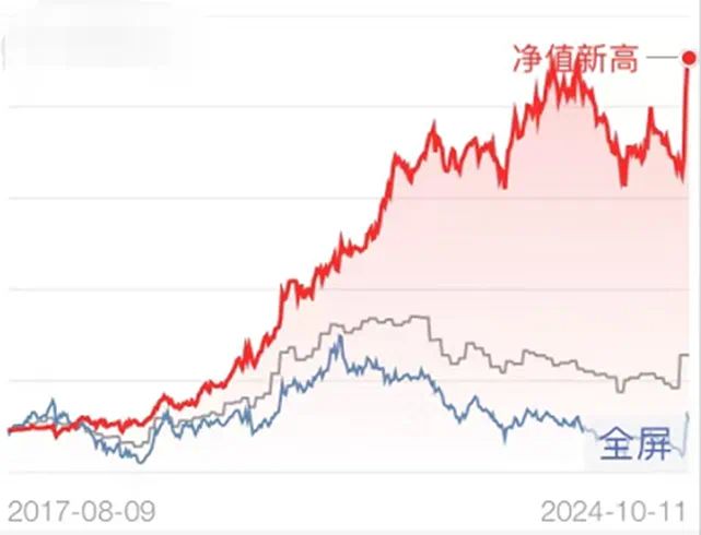 私募大佬的“反季节牛市”