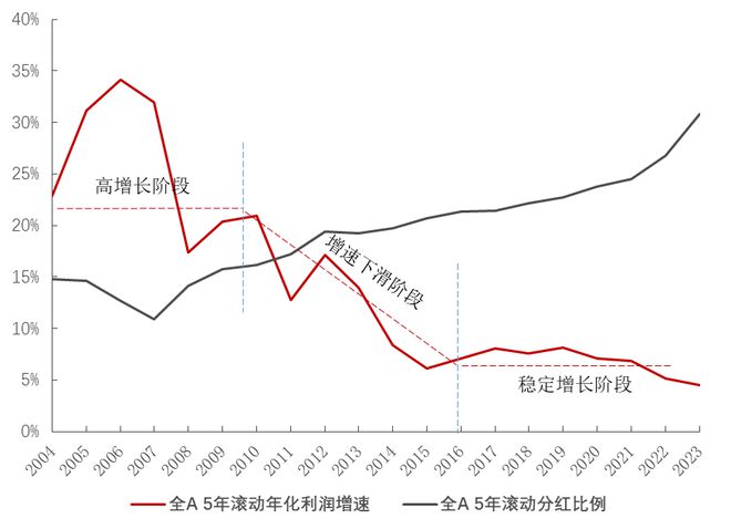 银河基金黄栋：震荡市场下，股息红利有望成为股票投资收益的重要来源之一