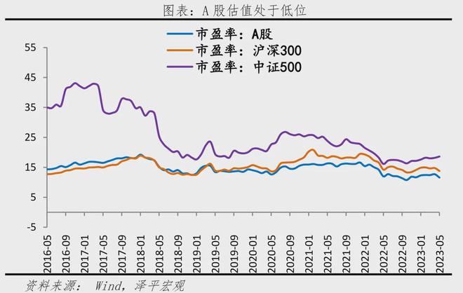 任泽平：繁荣股市是好办法