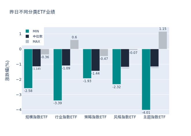 ETF基金日报丨大数据相关ETF涨幅领先，机构看好AI Agent推动应用加速发展