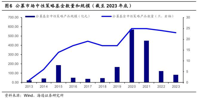 幻方宣布退出，中性策略为何被抛弃？