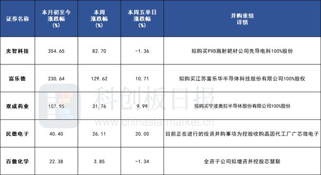 并购成半导体牛鼻子 A股案例不断涌现 黄仁勋带头开启“扫货模式”