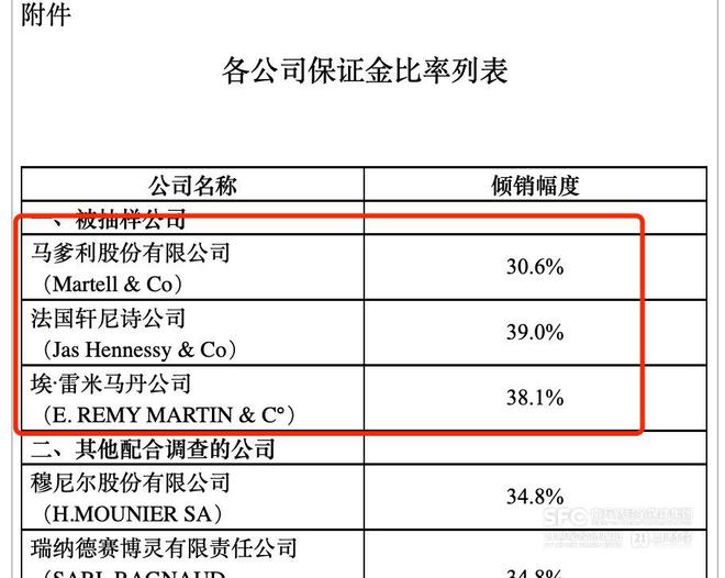 商务部对欧盟产白兰地反倾销本周生效 轩尼诗、马爹利、人头马等将被加收保证金