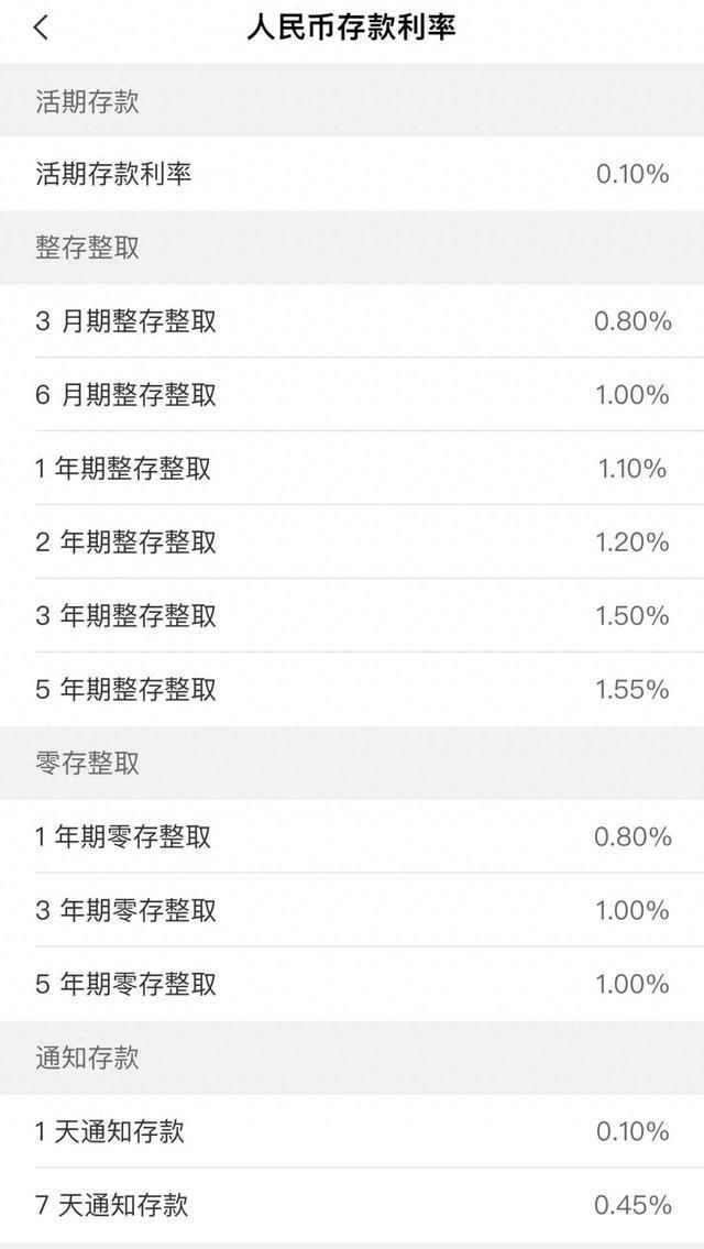 多家银行下调存款利率，“20万元存3年利息少1500元”