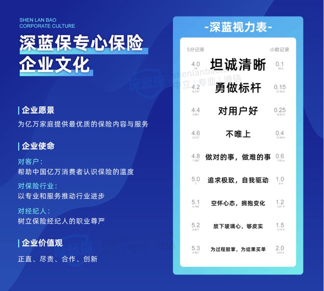 全新升级！8年测评4000多产品，深蓝保金榜让保险选择更透明