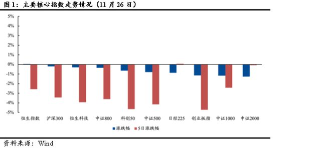 ETF每日观察（11月26日）｜市场窄幅震荡，房地产、银行板块ETF小幅上涨