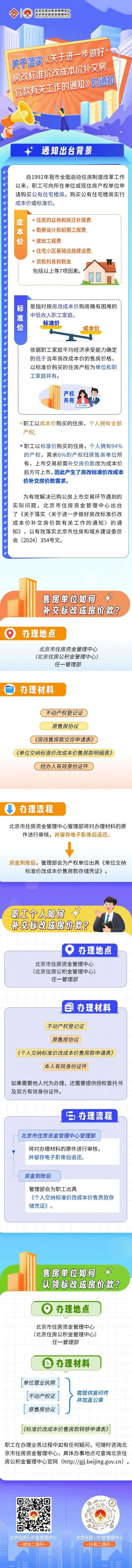 房改标准价改成本价补交房价款！北京发布通知——