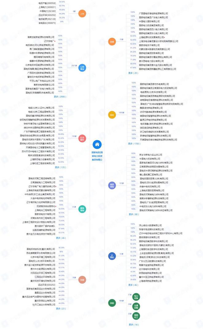 深度穿透——如何做好集团客户管理