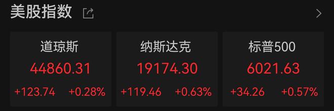 道指、标普500指数创新高 通用汽车大跌9%