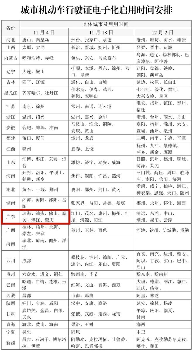 汕头可申领电子行驶证！申领攻略→