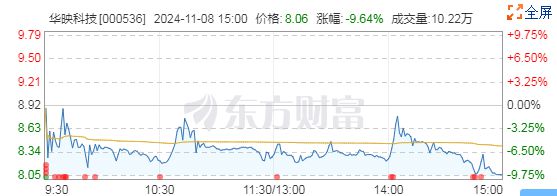 6年来亏损上百亿，华映科技为何还能走出“十连板”行情？