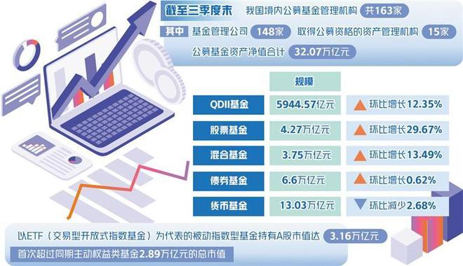 32万亿元公募基金再启航