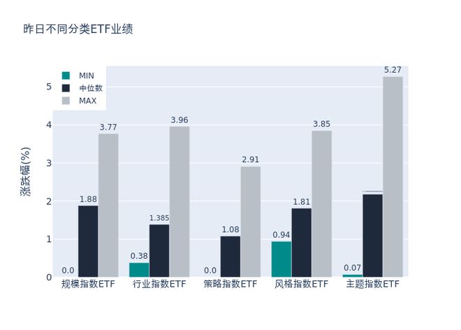 ETF基金日报丨动漫游戏相关ETF领涨，机构认为游戏行业后续拐点主要在格局变化