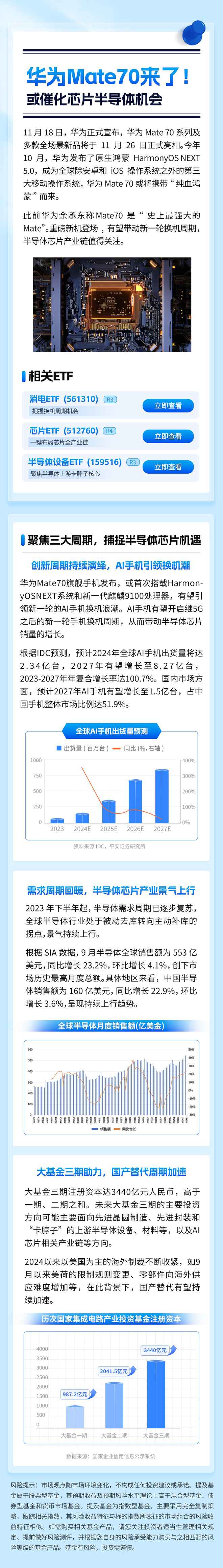 华为Mate70发布，芯片半导体迎催化