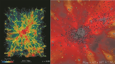 “前沿”超算实现最大规模宇宙天体物理模拟