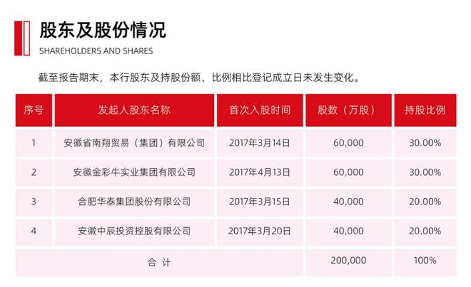 安徽新安银行股权变更获批，合肥兴泰金控成第一大股东