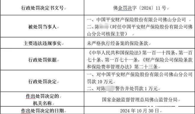 中国平安财产保险股份有限公司佛山分公司被罚10万元