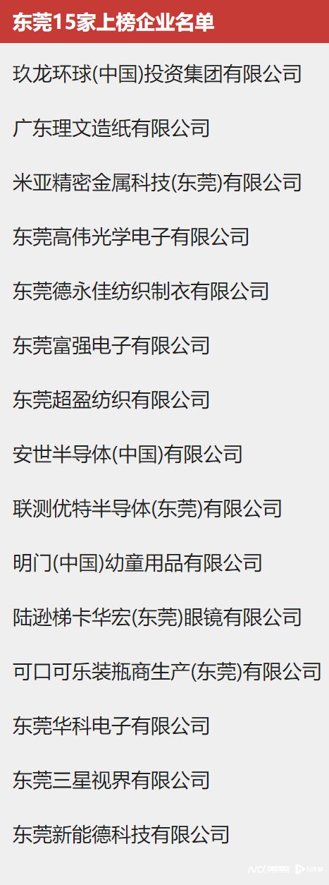 东莞15家企业上榜2024广东外资企业百强，数量全省第二