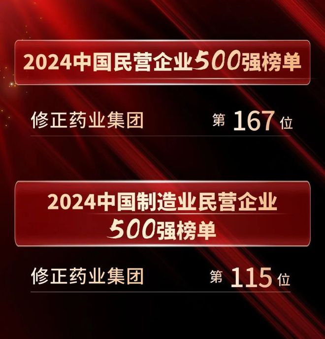 修正药业集团再登中国民营企业、中国制造业民营企业500强榜单