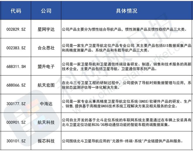 北斗导航十年规划出炉：明年完成下一代技术攻关 将呈现五大代际特征