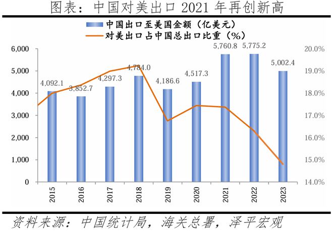 特朗普挥舞“关税大棒”：影响及应对