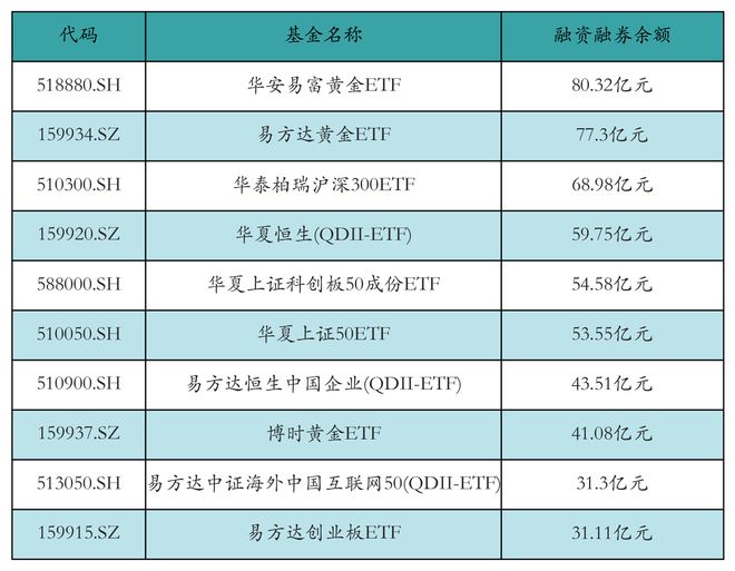 ETF融资融券日报：两市ETF两融余额较前一交易日减少3.58亿元，易方达中证海外中国互联网50(QDII-ETF)融资净买入达1.94亿元