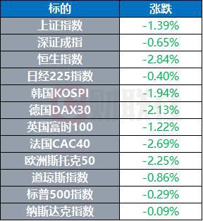 比特币短暂触及9万美元关口 胡塞武装袭击林肯号航母｜环球市场