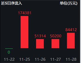 昨日“吸金”8.4亿元居全市场ETF首位，中证A500指数ETF（563880）规模突破55亿元