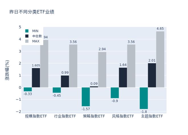 ETF基金日报丨稀有金属相关ETF领涨市场，机构表示短期锂行业基本面已经改善，板块有望反弹