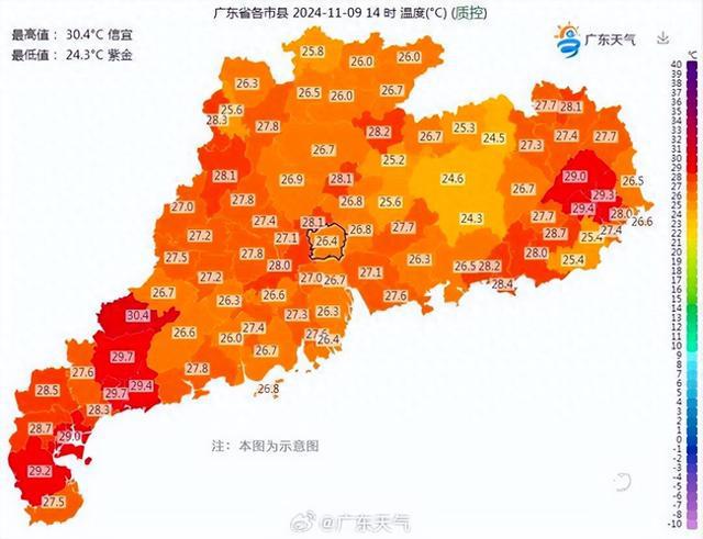 冲破30℃！广州或创造1961年以来“最长夏季”