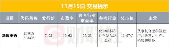 「早报」美方据报要求台积电对7纳米AI芯片实施出口限制，商务部回应；“机构举报游资”传闻求证：不实