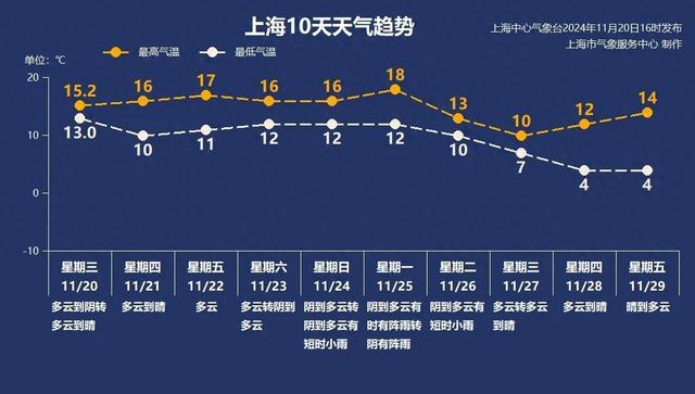 上海大降温，有人咳嗽至呼吸困难！我国每年死亡超100万！钟南山重要提醒→