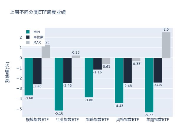 ETF基金周报丨黄金相关ETF上周领涨，机构认为当前黄金牛市基础仍在