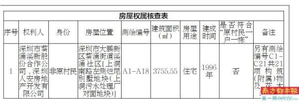 房屋权属情况确认公示