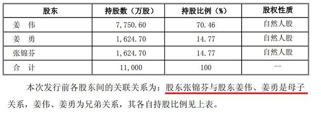 全卖光了，贵州一家人套现42亿，把麻烦留给了9万股民