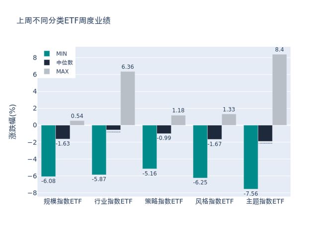 ETF基金周报丨持续“吸金”，多只中证A500ETF上周获资金净流入排名居前