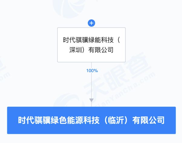 宁德时代投资成立绿色能源科技公司